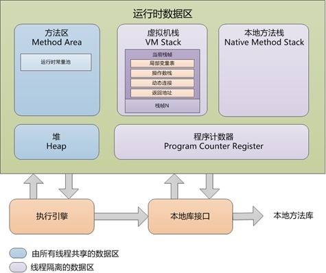 JVM