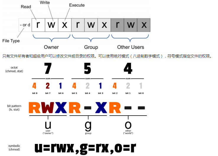 控制权限