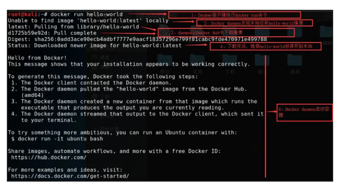 docker initial