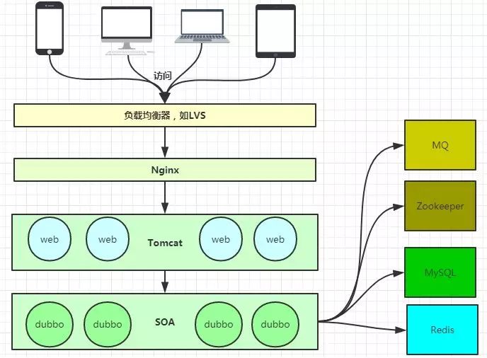 nginx