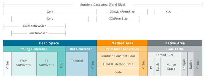 jvm parameter